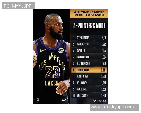 詹姆斯谈即将41岁不必在赛季初强求自己达到最佳状态