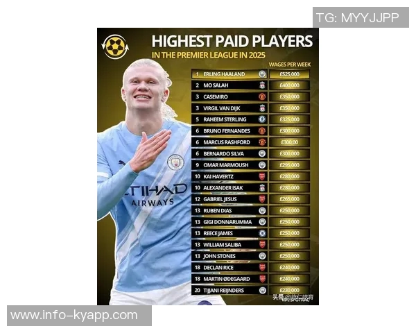 足坛身价排行榜揭晓亚马尔以2亿欧元领衔贝林哈兰德姆巴佩紧随其后 足坛身价排行榜揭晓亚马尔以2亿欧元领衔贝林哈兰德姆巴佩紧随其后